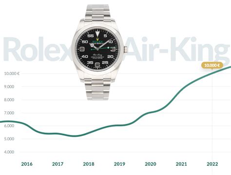 rolex air king wertentwicklung|rolex air king history.